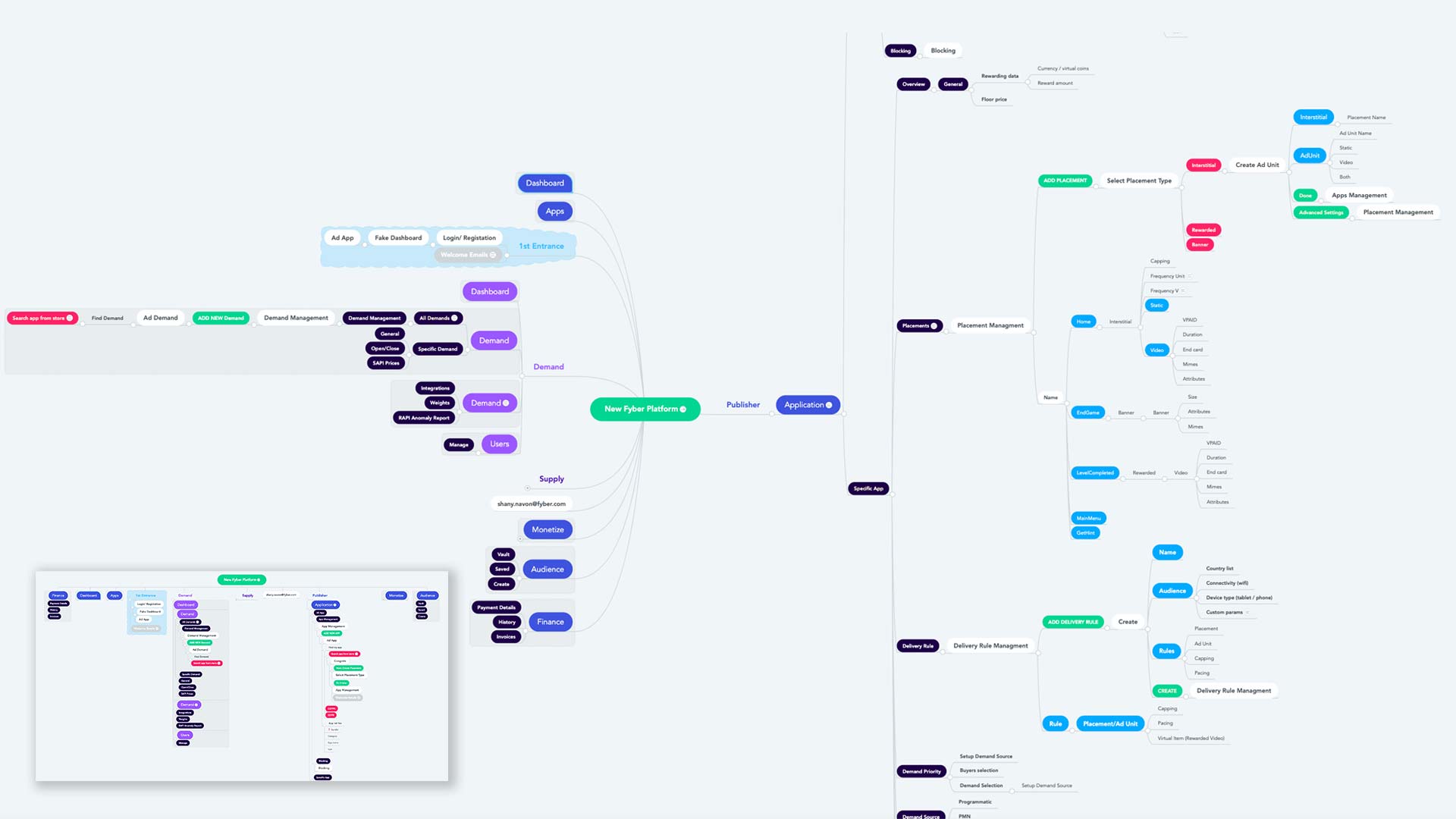 System hierarchy and site flow: one path from publisher to app to placement