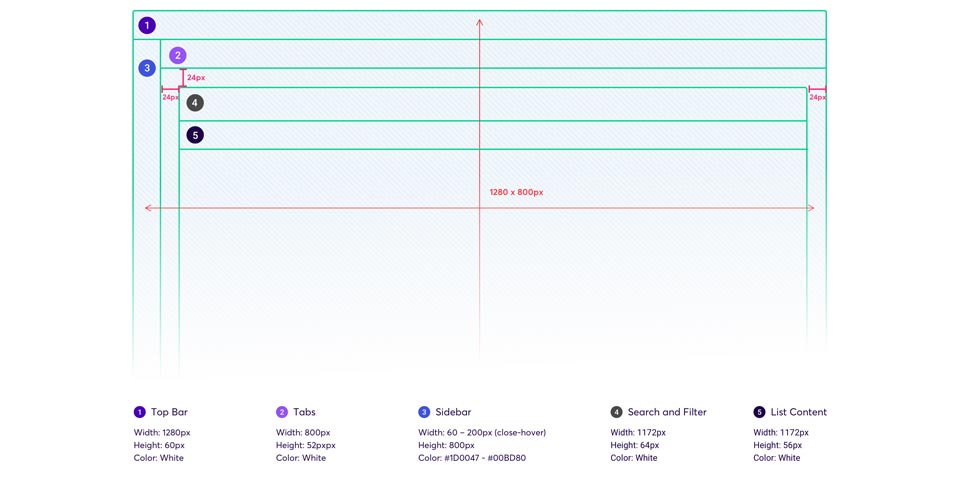 One spacing model for every list
