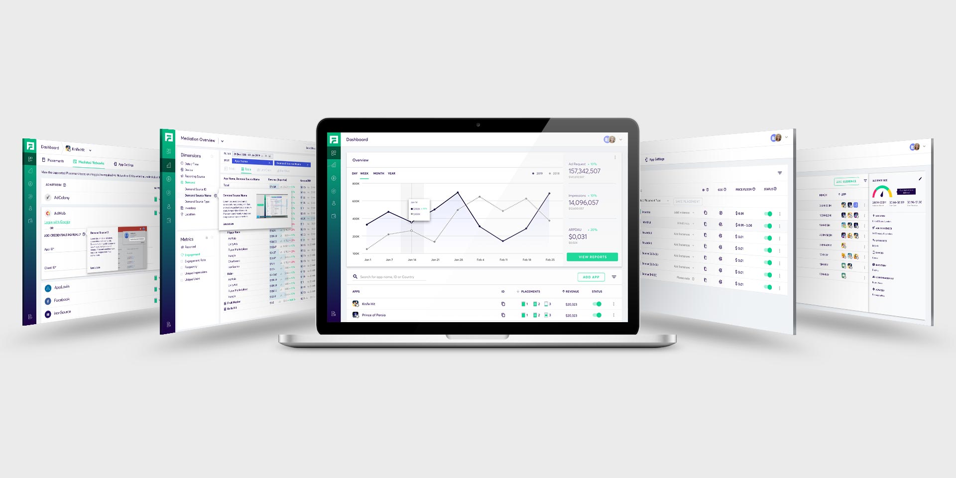 Dashboard, placements, networks and reports: one product