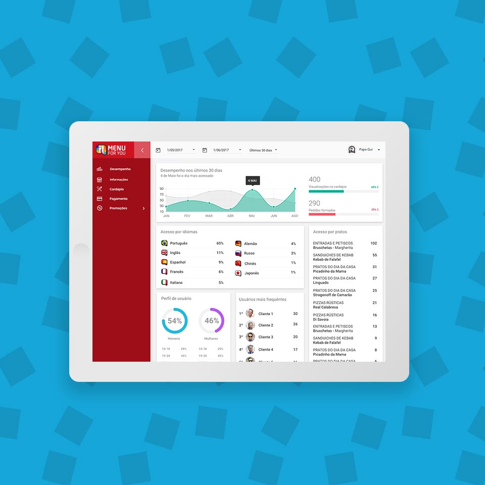 Analytics dashboard