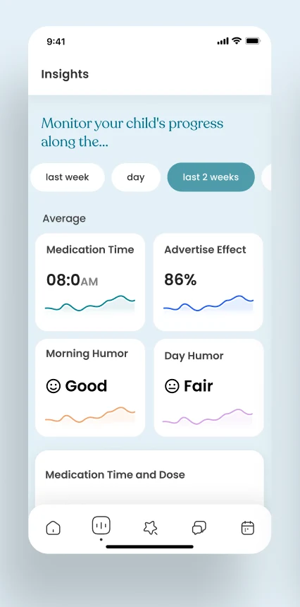 Insights: medication time and humour averages