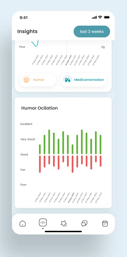 Humour oscillation