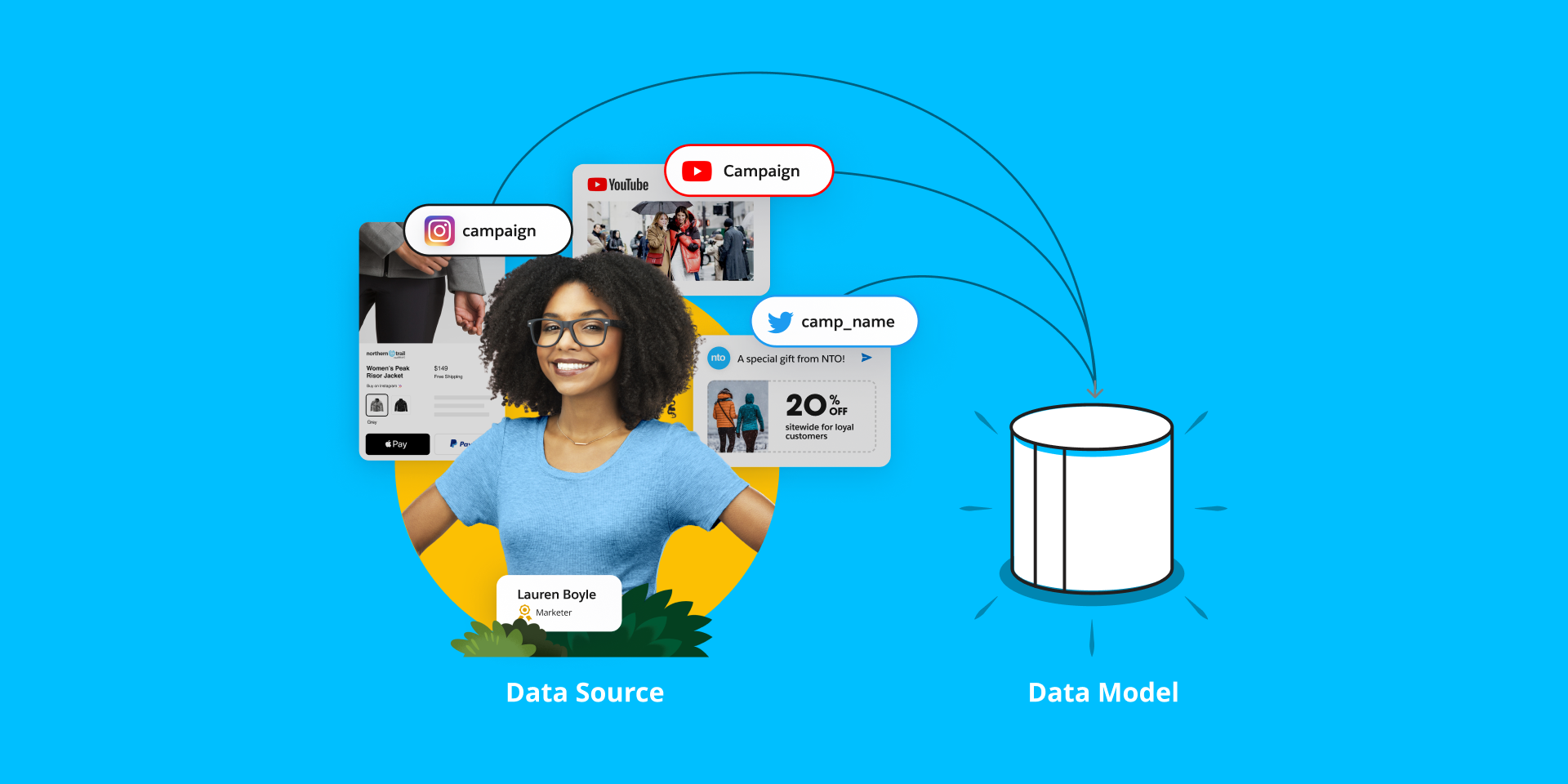 Salesforce Intelligence: Problem
