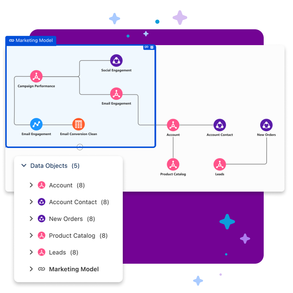 Tableau Semantics: Design