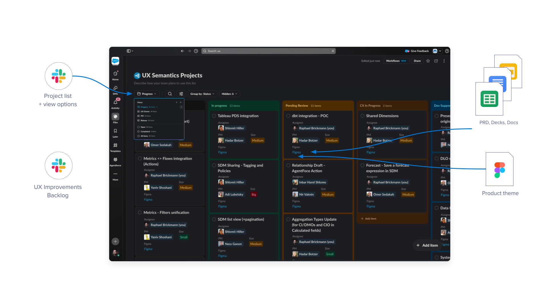 One operating system for six designers