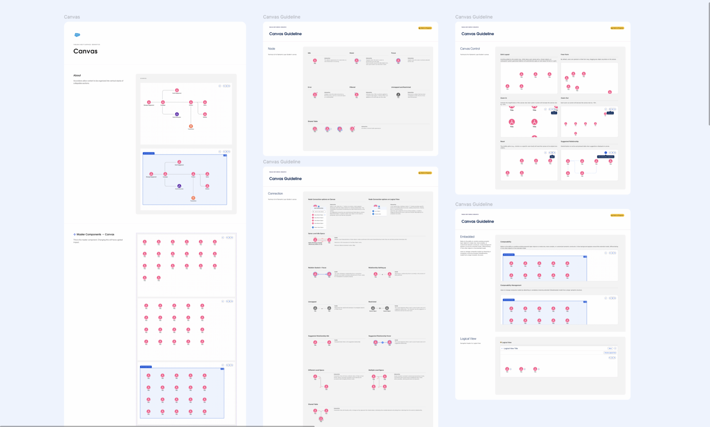 Canvas guideline