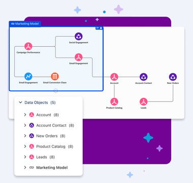 A marketing semantic model on the canvas, with its data objects