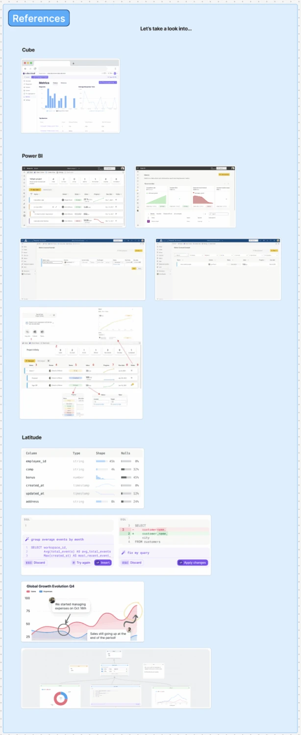 Benchmark: Cube, Power BI, Latitude