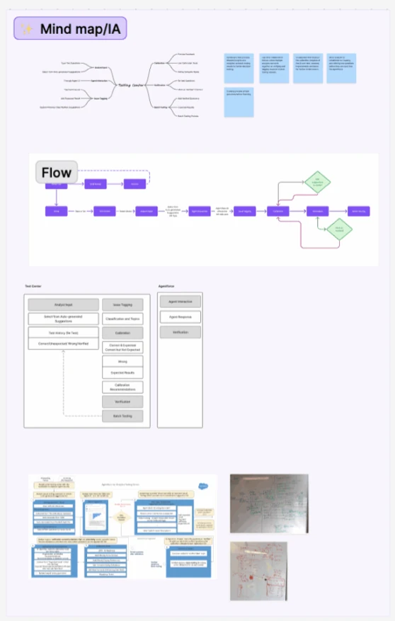 Mind map, flow and early structure